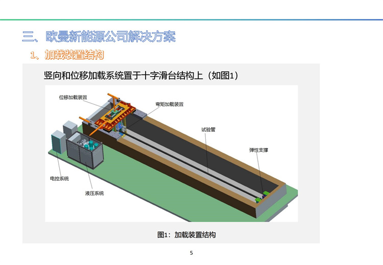 南海一號輸油厚壁立管海底疲勞試驗裝置（A）完全解決方案及工程展示 20241009_06.jpg